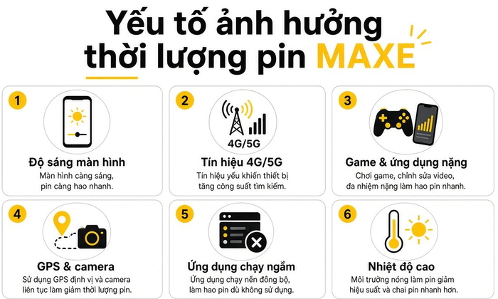 Pin MAXE dùng được bao lâu? Tuổi thọ pin phụ thuộc vào những yếu tố nào?