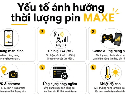 Pin MAXE dùng được bao lâu? Tuổi thọ pin phụ thuộc vào những yếu tố nào?